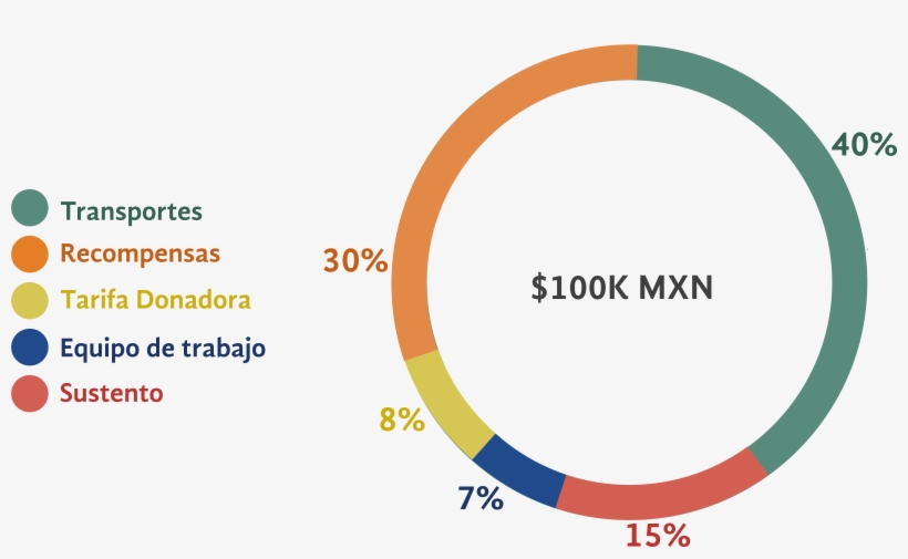Por Supuesto, Una Parte Estará Enfocado A La Producción - Circle, transparent png #4028774
