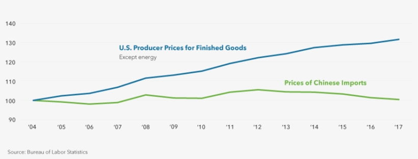 Figure-6aweb - Plot, transparent png #4028849