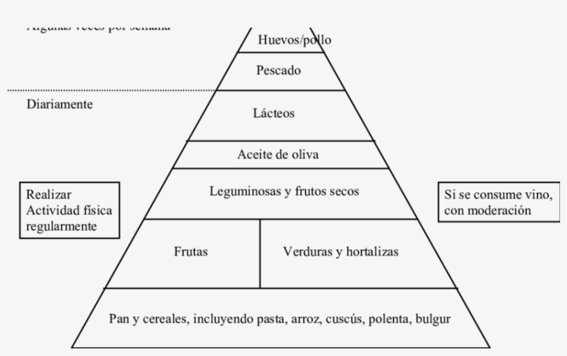 Carnes Rojas En Cantidades Pequeñas Dulces - Diagram, transparent png #4029169
