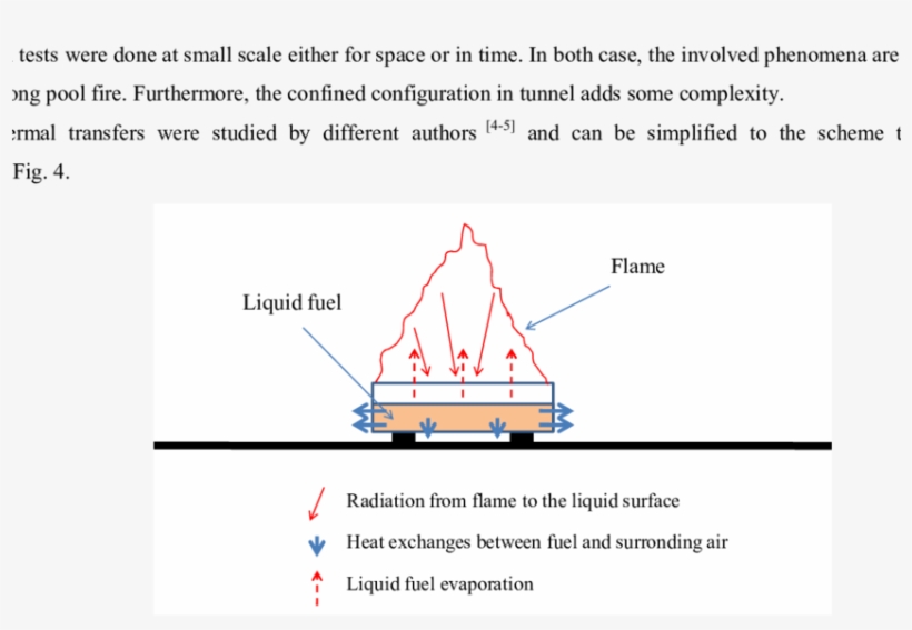 Thermal Exchange For A Pool Fire - Science, transparent png #4029239