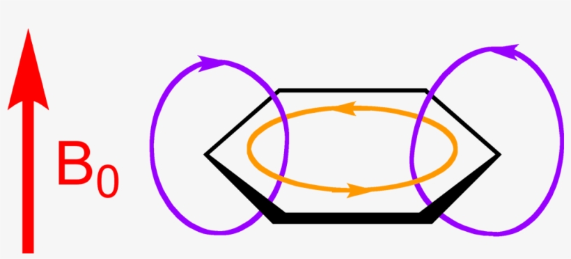 Aromatic Ring Current 2 - ベンゼン 環 環 電流, transparent png #4029570