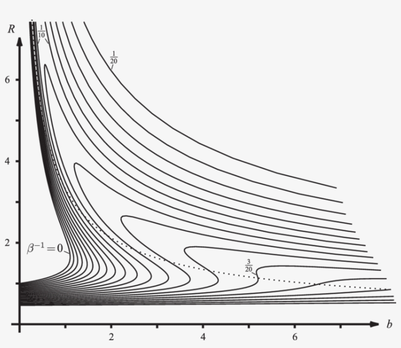 Variation Of The Steady Flame-ball Radius R With Heat - Viking Ships, transparent png #4030149