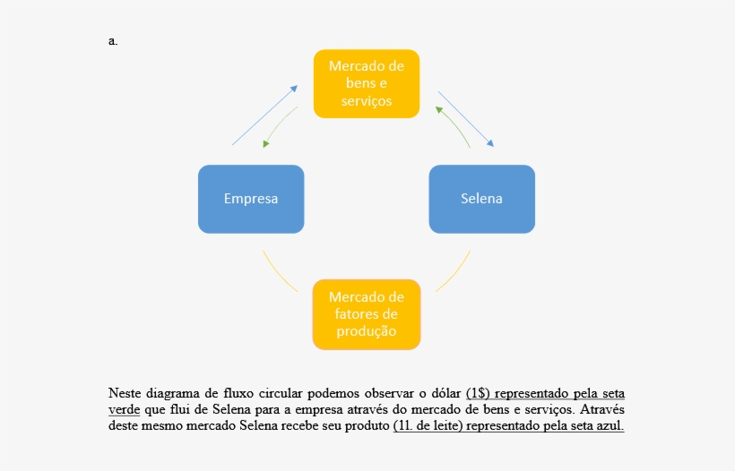 Passo 1 De 6keyboard Arrow Downkeyboard Arrow Up - Diagrama Do Fluxo Circular, transparent png #4030307