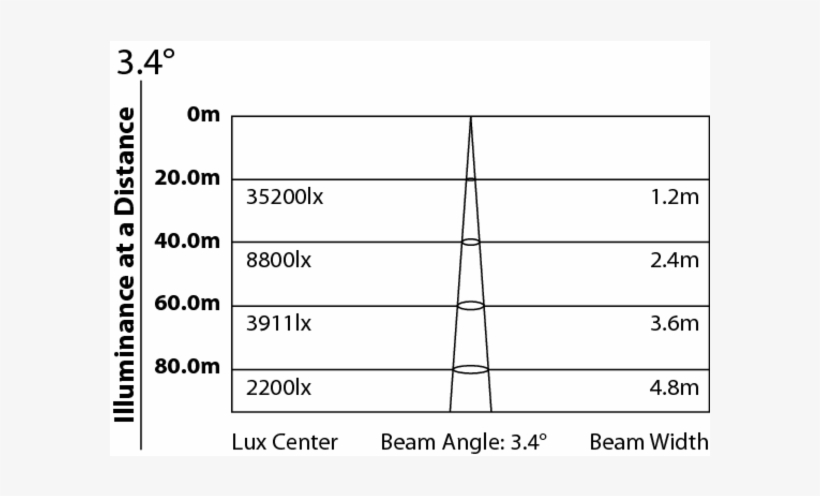 Slash - Intelligent Lighting, transparent png #4030837