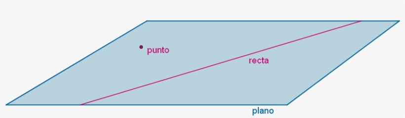 Punto, Recta Y Plano - Parallel, transparent png #4030930