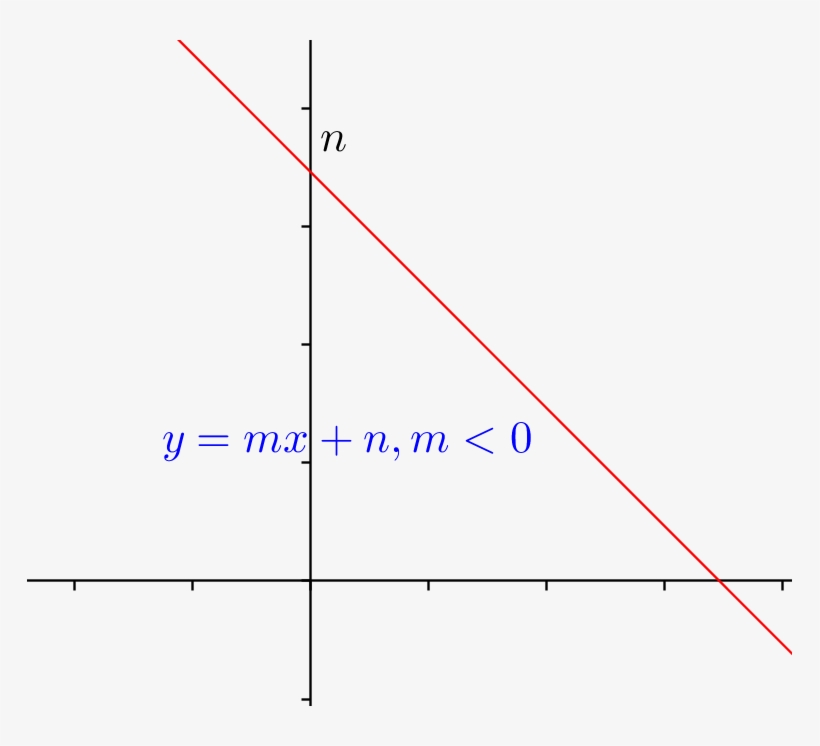 File - Recta-decreciente - Plot, transparent png #4031327