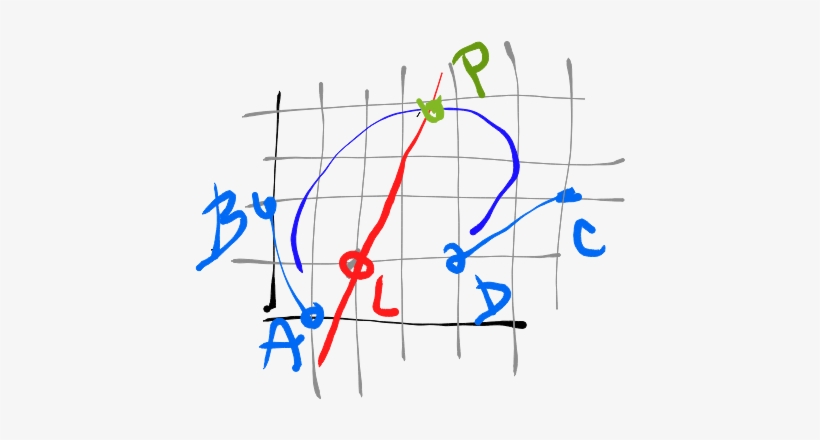 Entre Los Puntos A Y D Y Controlada Por B Y C, Y Una - Diagram, transparent png #4031688