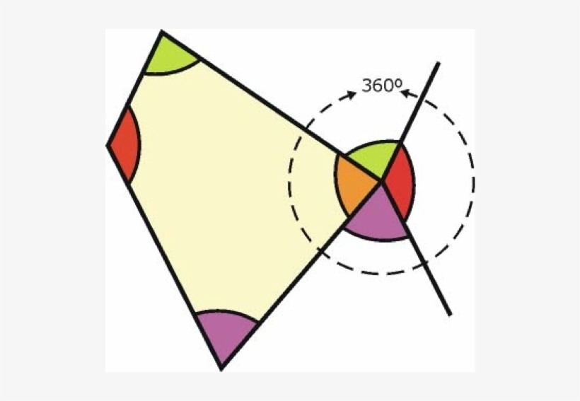 Los Cuadriláteros Son Polígonos, Es Decir, Figuras - Angulos Interiores De Un Cuadrilatero, transparent png #4031692