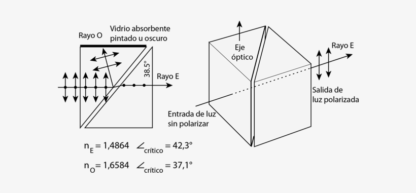 El Rayo O Se Elimina Y El Rayo E Continua En Línea - Triangle, transparent png #4032020