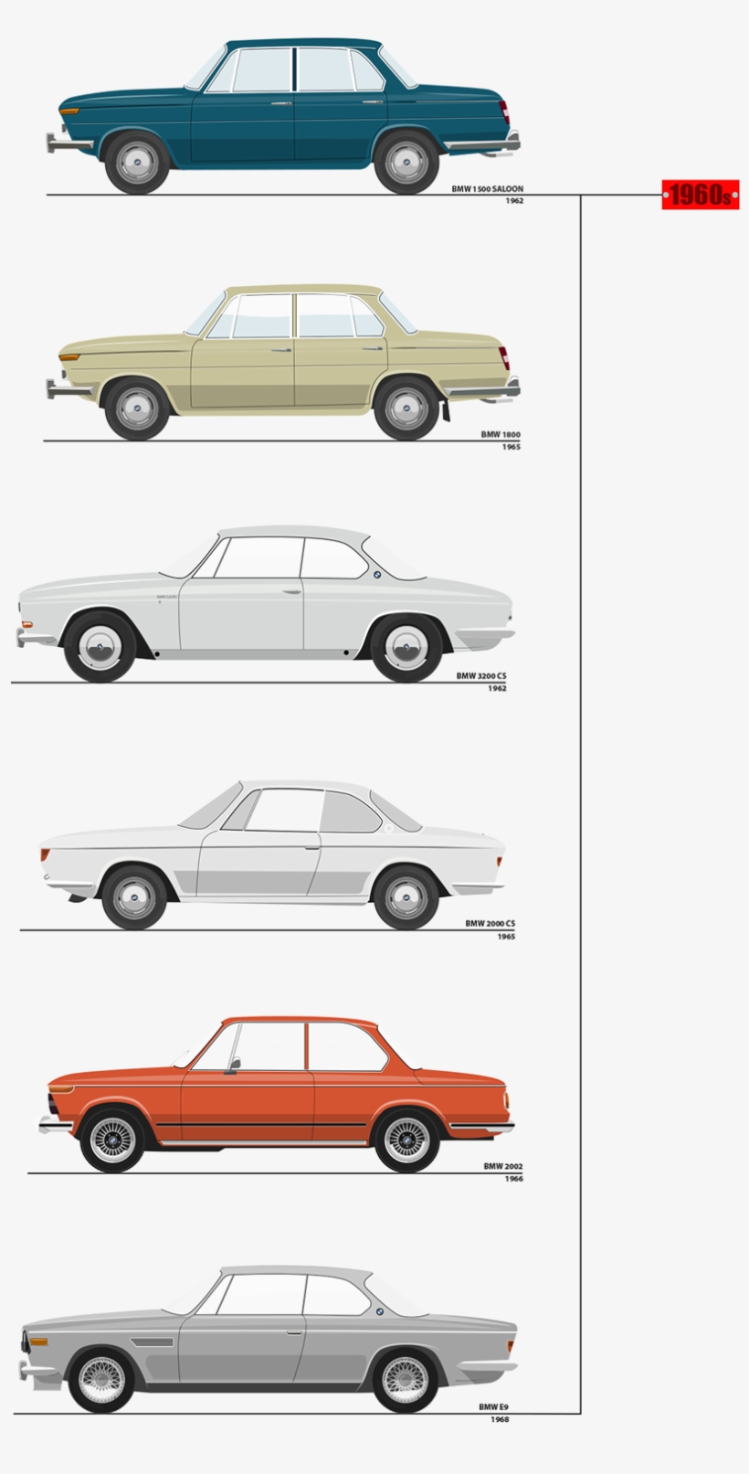 Showcase And Discover Creative Work On The World's - Executive Car, transparent png #4033039
