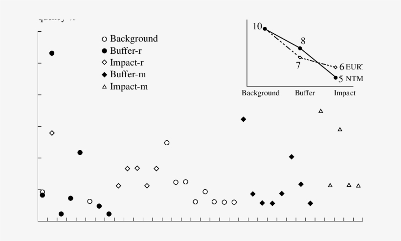 Distribution Of Clones In Dandelion Populations From - Diagram, transparent png #4034840