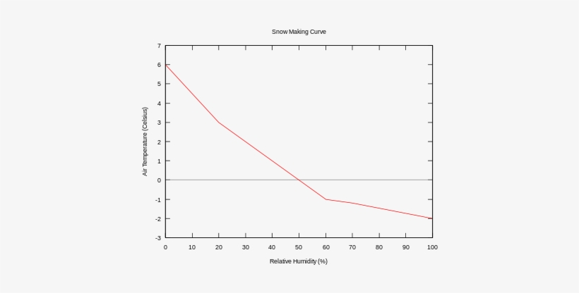 Curva De Fabricación De Nieve - Snow Making Curve, transparent png #4035280