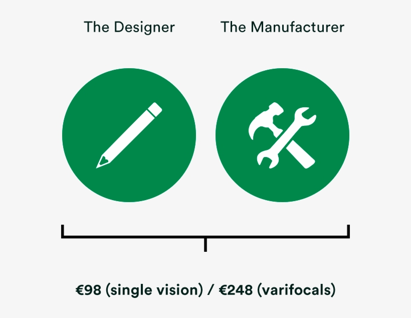 Because We Personally Oversee Each Link In The Production - Value Chain, transparent png #4035878