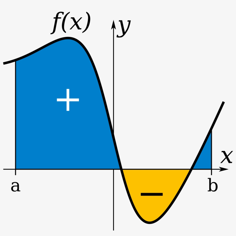This Course Is An Introduction To The Ideas And Techniques - Definite Integral, transparent png #4036826