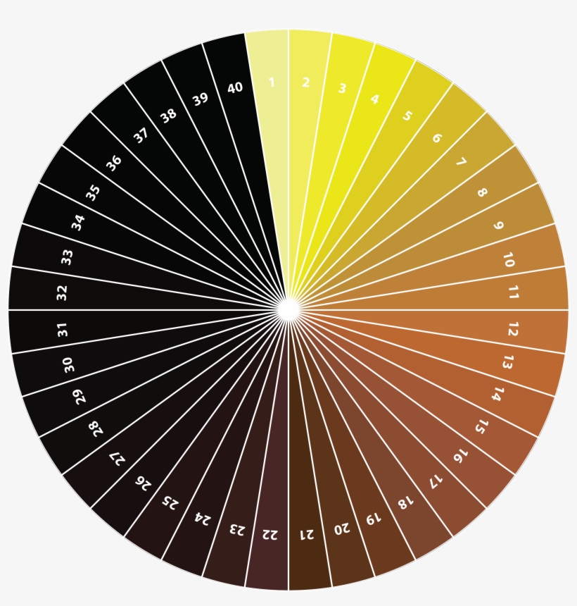 La Forma En Que Se Realiza La Medición Para Determinar - Jobs To Be Done Needs Framework, transparent png #4037093