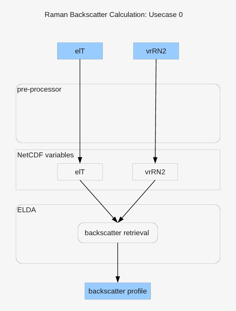 Images/usecase-1 - Diagram, transparent png #4038122