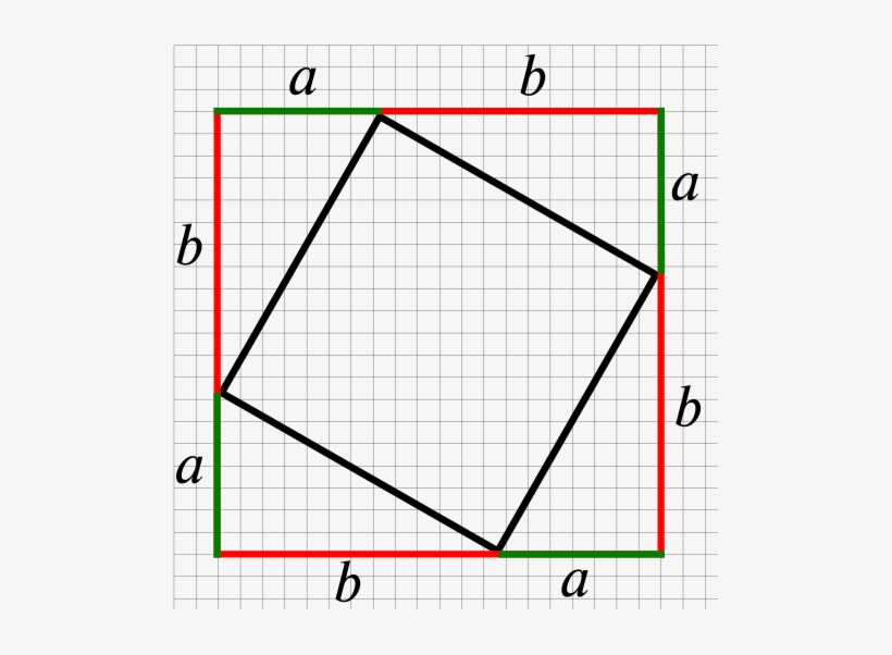 A Tilted Square And Some Relevant Distances - Square, transparent png #4038474