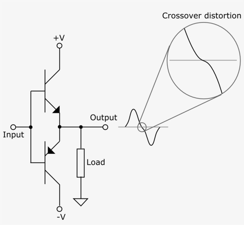 Crossover Distortion, transparent png #4039017