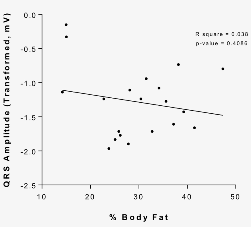 body fat diagram free transparent png download pngkey body fat diagram