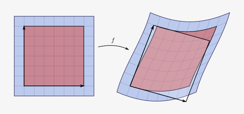 Jacobian Determinant And Distortion - Jacobian Determinant, transparent png #4039381