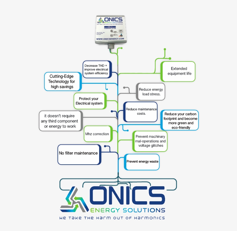 Home2 - Total Harmonic Distortion, transparent png #4039508