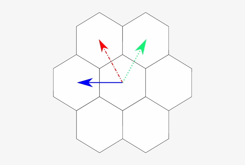 Dirac Equation As A Quantum Walk Over The Honeycomb - Diagram, transparent png #4040300