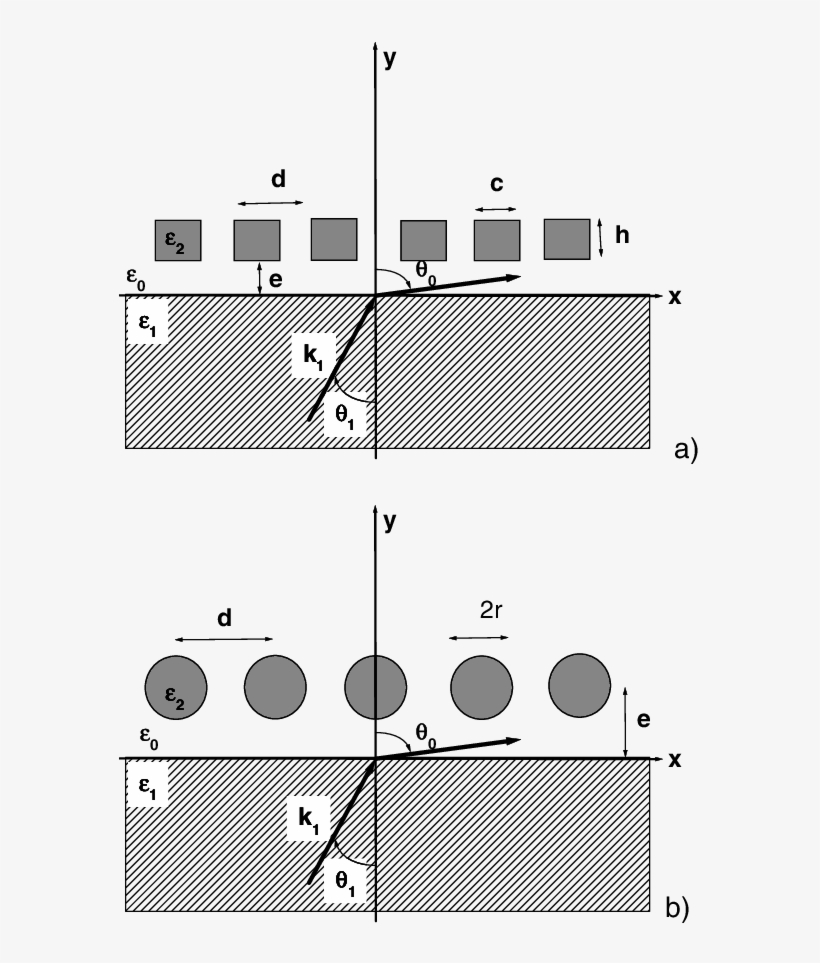 Geometries Of The Systems Considered - Figure 1, transparent png #4040792