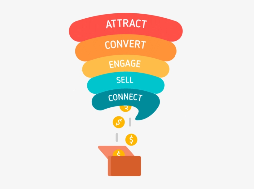 Cómo Armar Un Funnel De Ventas Para Generar Más Clientes - Customer Journey Ecommerce 2018, transparent png #4041270