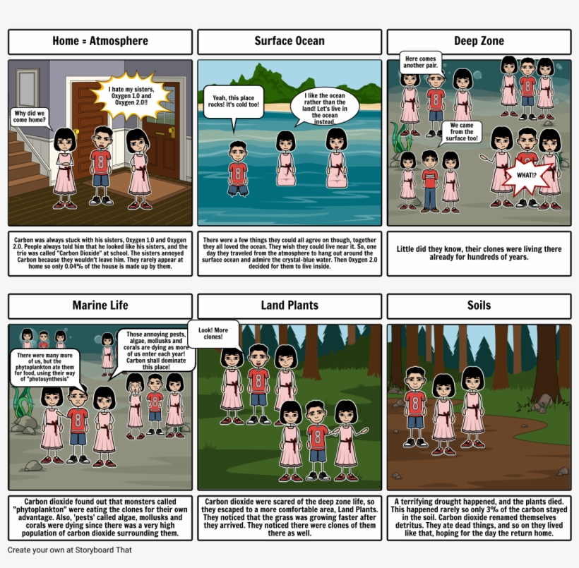 Carbon Cycle Comic Strip - Cartoon - Free Transparent PNG Download - PNGkey