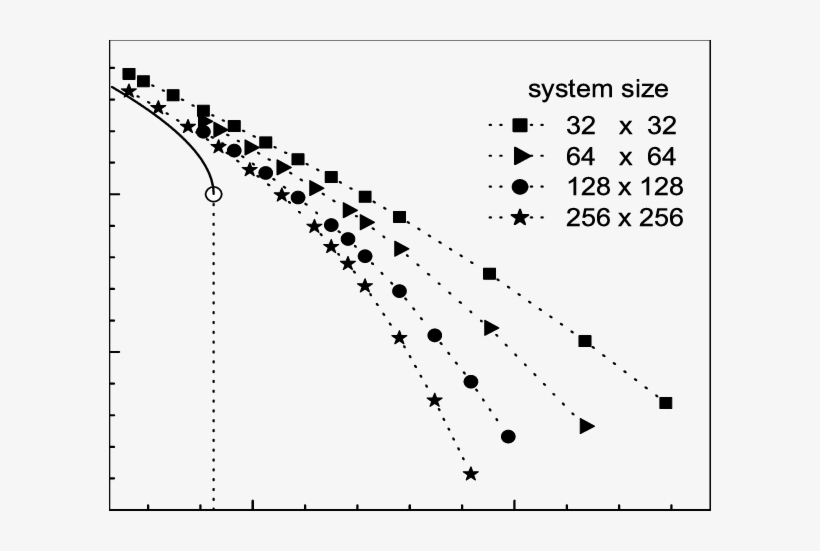 Luttinger-liquid Parameter G For The Bimodal Distribution - Statistics, transparent png #4041531