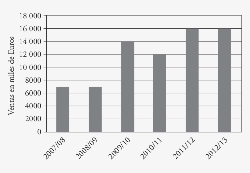 Evolución De Las Ventas De Productos Ecológicos En - Tea Production In India 2015, transparent png #4041785