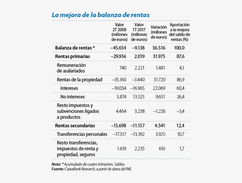 Caixabank Research - Research, transparent png #4041832