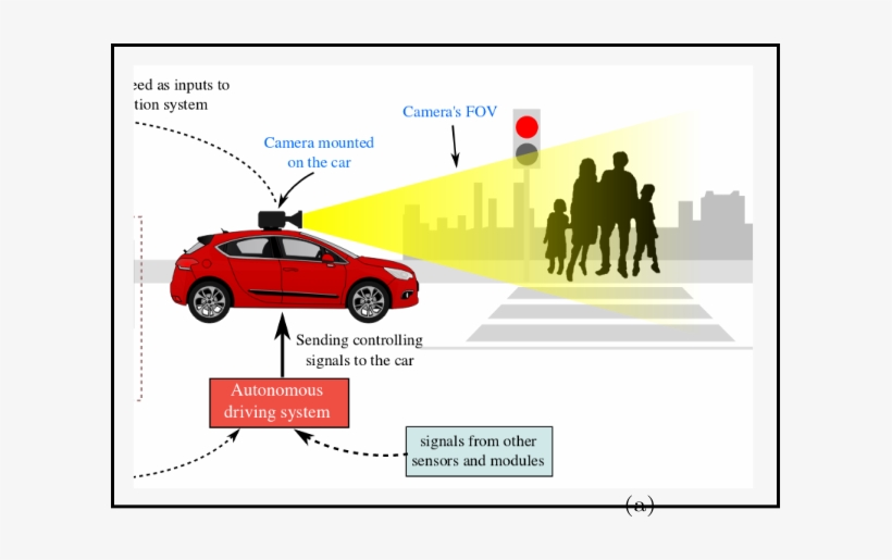 Action Detection From A Robot-car Perspective, Valentina - Graphic Design, transparent png #4043441