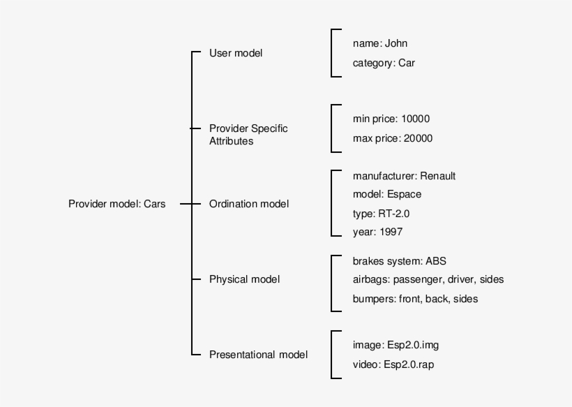 A Provider Perspective Product Model - Science, transparent png #4043550
