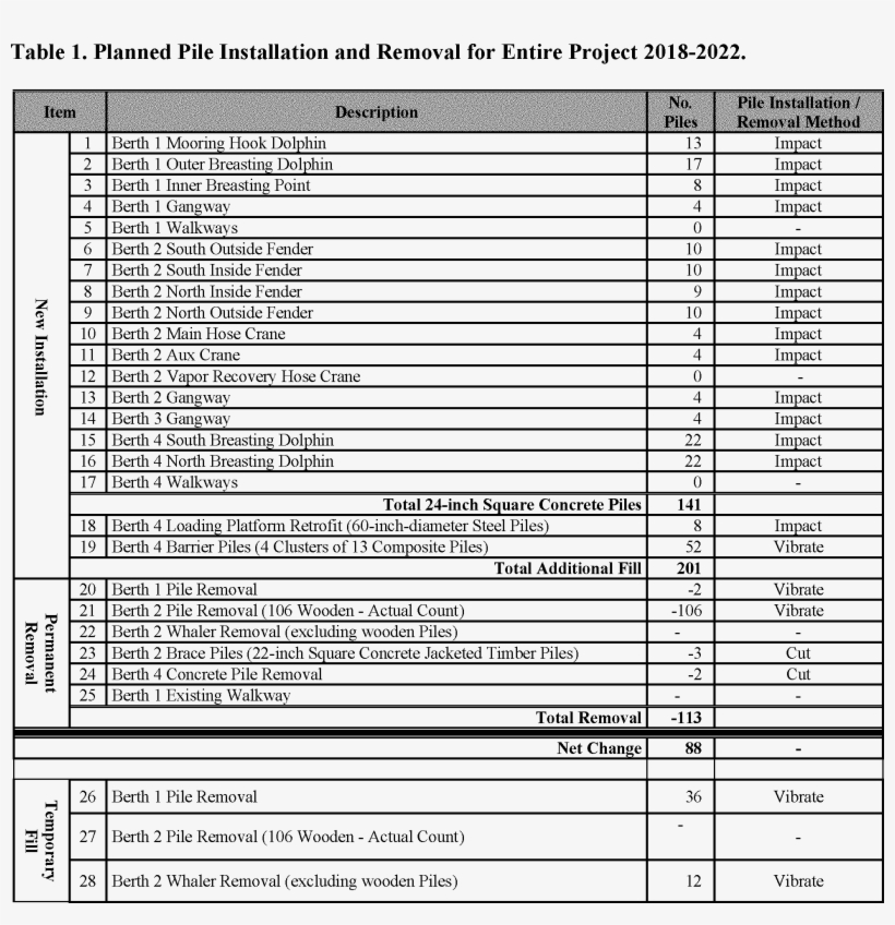 The Combined Modifications To Berths 1 To 4 Would Require - Document, transparent png #4043997