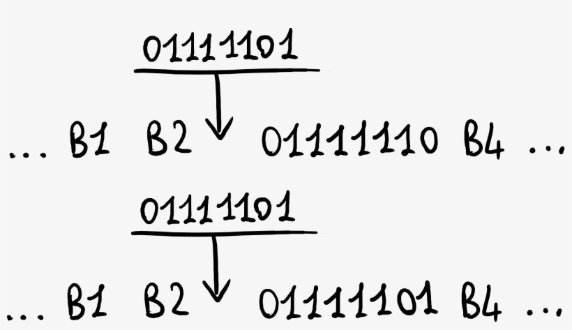 Open - Ppp Byte Stuffing, transparent png #4045417