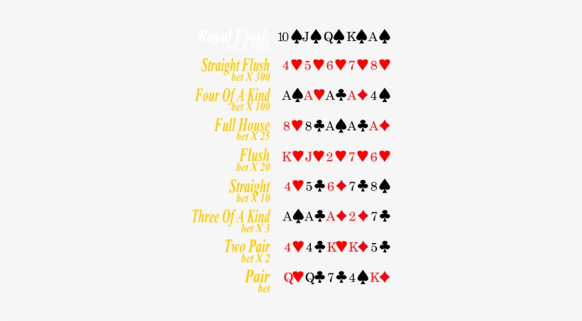 Free Games Online At Games-games - Poker Cards Values, transparent png #4046679