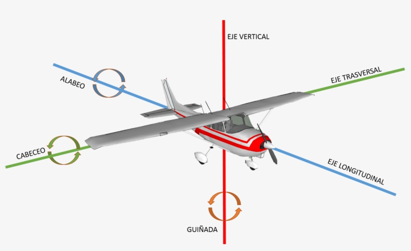 Los Elevadores Están En La Parte Trasera Del Avión - Airplane, transparent png #4046709