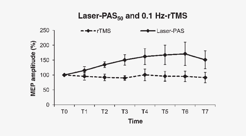 Effect Of Laser Pas 50 And - Diagram, transparent png #4046942