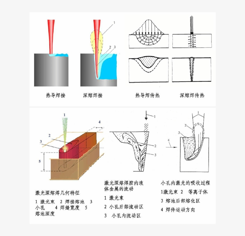Welding Principle And Application Effect Diagram Of, transparent png #4047453