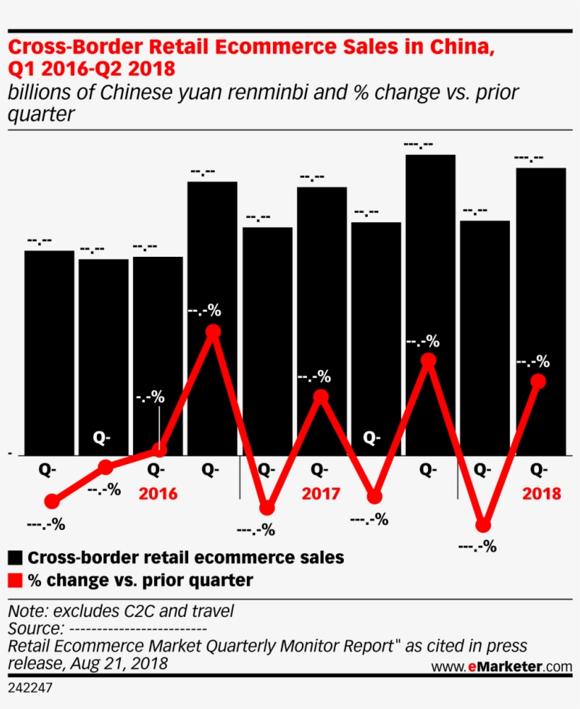 Cross Border Retail Ecommerce Sales In China, Q1 2016 - Diagram, transparent png #4047607