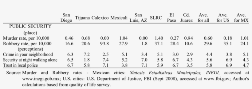 Public Security In The U - Number, transparent png #4047958