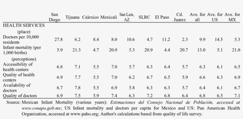 Health Services In The U - Mortality Rate Formula For Insects, transparent png #4048060