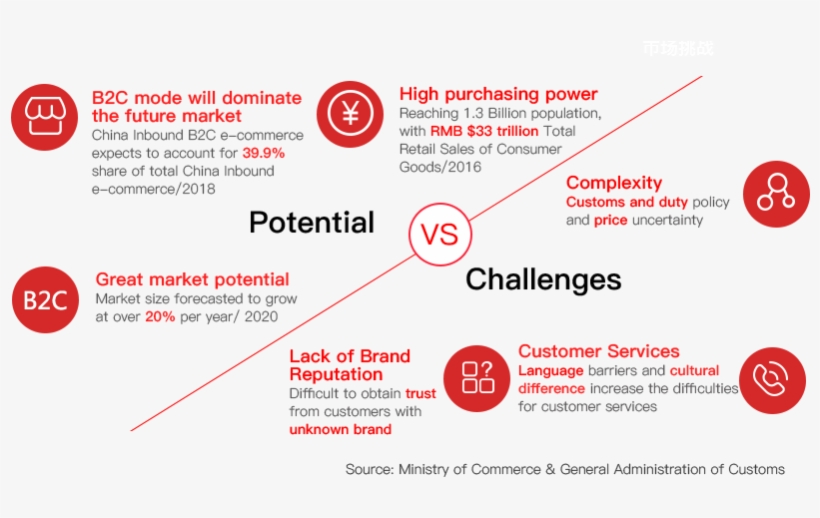 Your China Growth Path - Diagram, transparent png #4048176