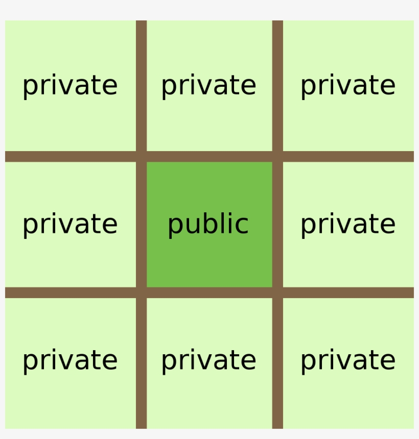 Zhou Dynasty Well Field System, transparent png #4048365