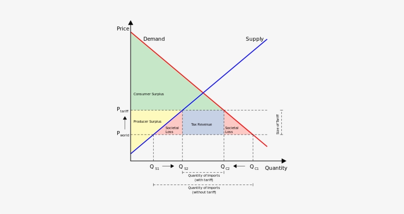 28 Feb - Tariff Graph, transparent png #4048556