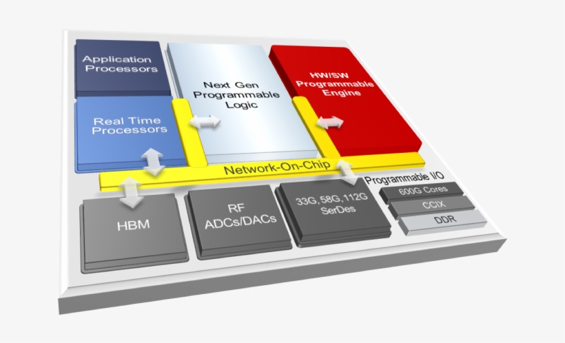 Xilinx Acap, transparent png #4048764