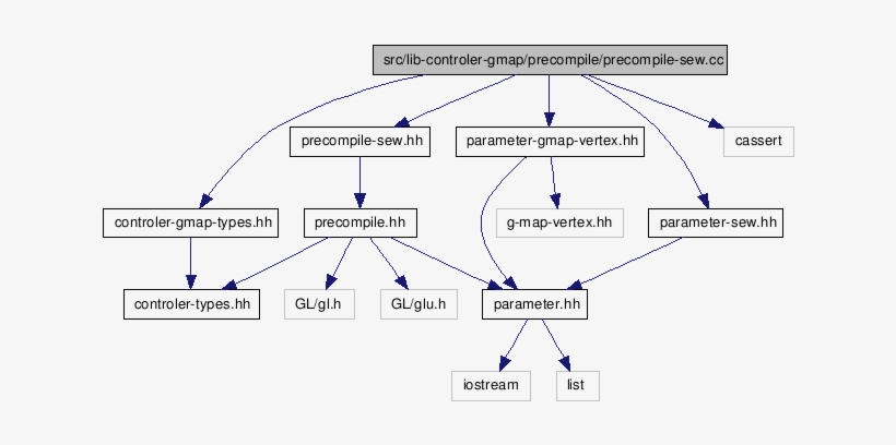 Src/lib Controler Sew - Diagram, transparent png #4049443