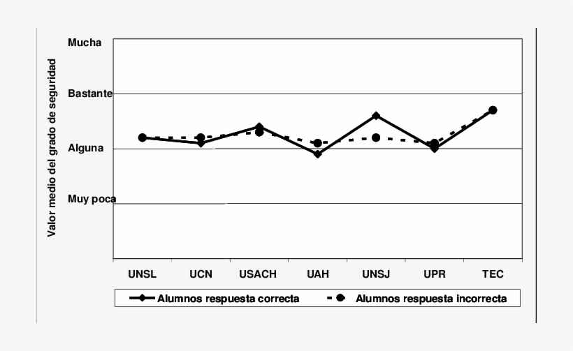 Seguridad En La Respuesta - Plot, transparent png #4050026