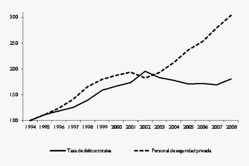 Delitos Globales Y Cantidad De Empleados En Empresas - Snare, transparent png #4050413